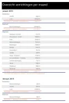 Maandrapport.webp