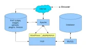 WordPress.webp