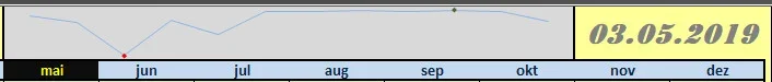 accentueren.webp