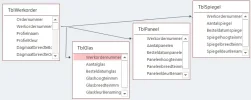 Relaties.webp Relaties.webp