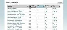 Passmark pagina.webp