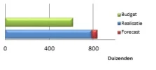 grafiek.webp
