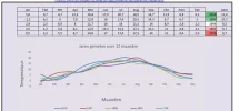 Gemiddelde temp per maand.webp