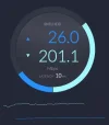 unifi snelheid wim.webp