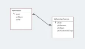 RelatiePersoonFunctie.webp