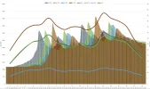 combigrafiek lijn staaf.webp combigrafiek lijn staaf.webp