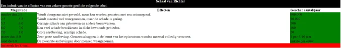 hoe het moet.webp