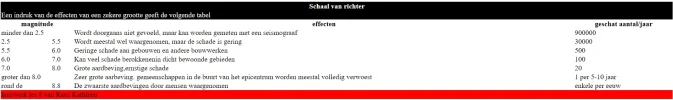 Aantekening 2020-01-31 110419.webp
