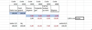 Inkomsten en uitgaven kas1.webp