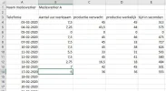 overzicht per medewerker.webp