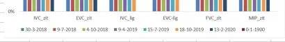 x as indeling.webp