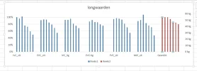 en nu nog de data.webp