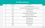 solid_state_storage-m.2_module_keys_desktop.webp