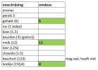 VraagVisaraVissenUitString.webp