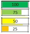 Voorwaardelijke opmaak 3.webp Voorwaardelijke opmaak 3.webp