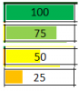 Voorwaardelijke opmaak 3.png Voorwaardelijke opmaak 3.png