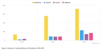 Plugin-problemen.webp