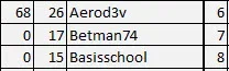 Betman puntentelling met snelste ronde.webp