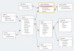 Relaties Database.webp