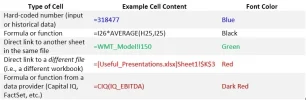Excel kleurengebruik voor input en formules.webp Excel kleurengebruik voor input en formules.webp