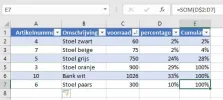 cumulatie.webp