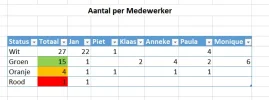 Opmaak cellen.webp
