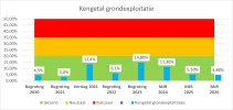 Kengetal GREX.webp