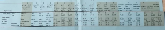 minimum doelen leerstoflijnen.webp