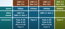 USB 3 types.webp USB 3 types.webp