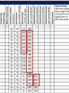 Meerdere kolommen filteren.webp Meerdere kolommen filteren.webp