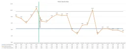 Grafiek.webp Grafiek.webp