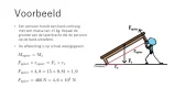 moment bank optillen met formule.webp