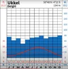 origineel klimatogram.webp