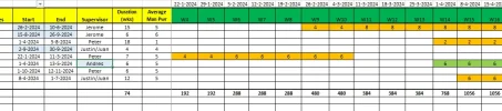 2024-02-07 17_19_26-WE Planning Trac-Loc projects w 04 2024-01-24.xlsx - Excel.webp