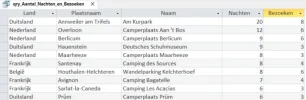 AantalBezoekenEnNachten.webp