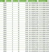 Excel brondgegevens.webp