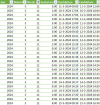 Excel brondgegevens.png