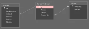 Relaties.webp