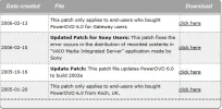 PowerDVDPatch.webp