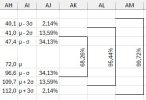 Sigma level onder chart.jpg
