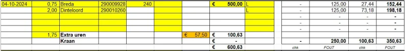 2024-10-22 15_03_20 - week 40.xlsx - Excel transport met alleen leveringen of retouren.webp 2024-10-22 15_03_20 - week 40.xlsx - Excel transport met alleen leveringen of retouren.webp