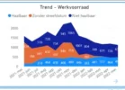 werkvoorraad.webp