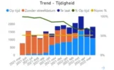 tijdigheid.webp