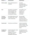 Systeemherstel versus Systeemkopie.webp Systeemherstel versus Systeemkopie.webp