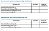 verwijzigen.webp