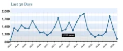 stats rndt.webp
