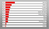 Excel uitdaging rechts uitgelijnd.webp