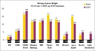 Grafiek verkiezingen.webp