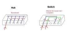 verschil_hub_switch.webp