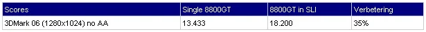 8800gt-slitest.webp